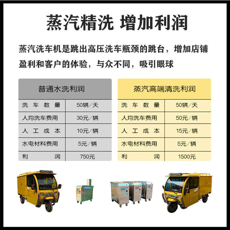 蒸汽洗車機(jī)清洗利潤分析